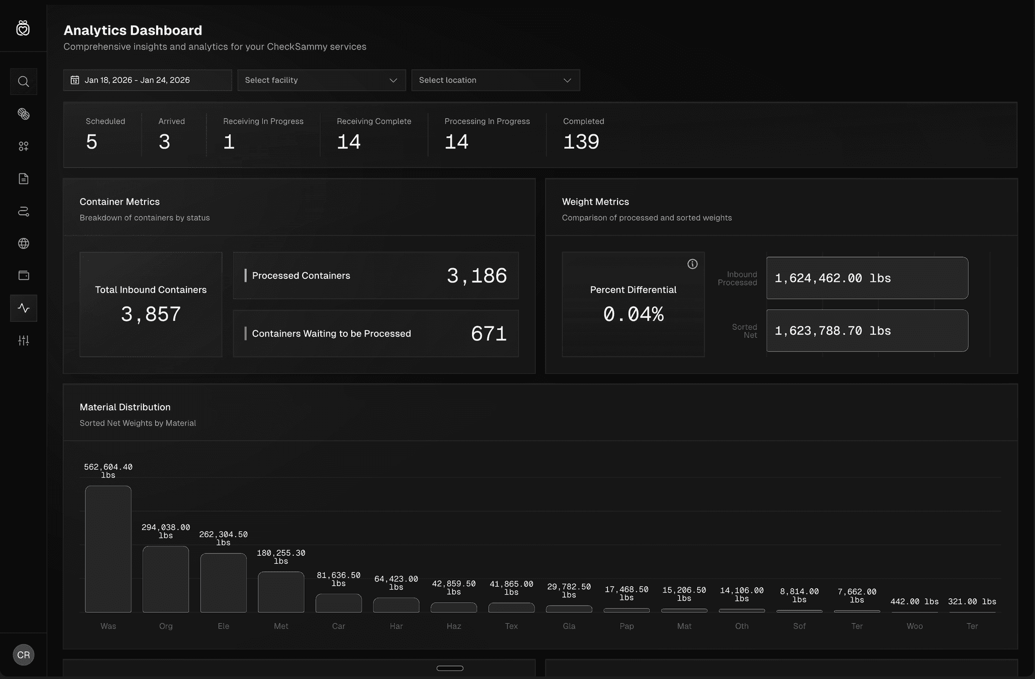 CheckSammy waste management dashboard