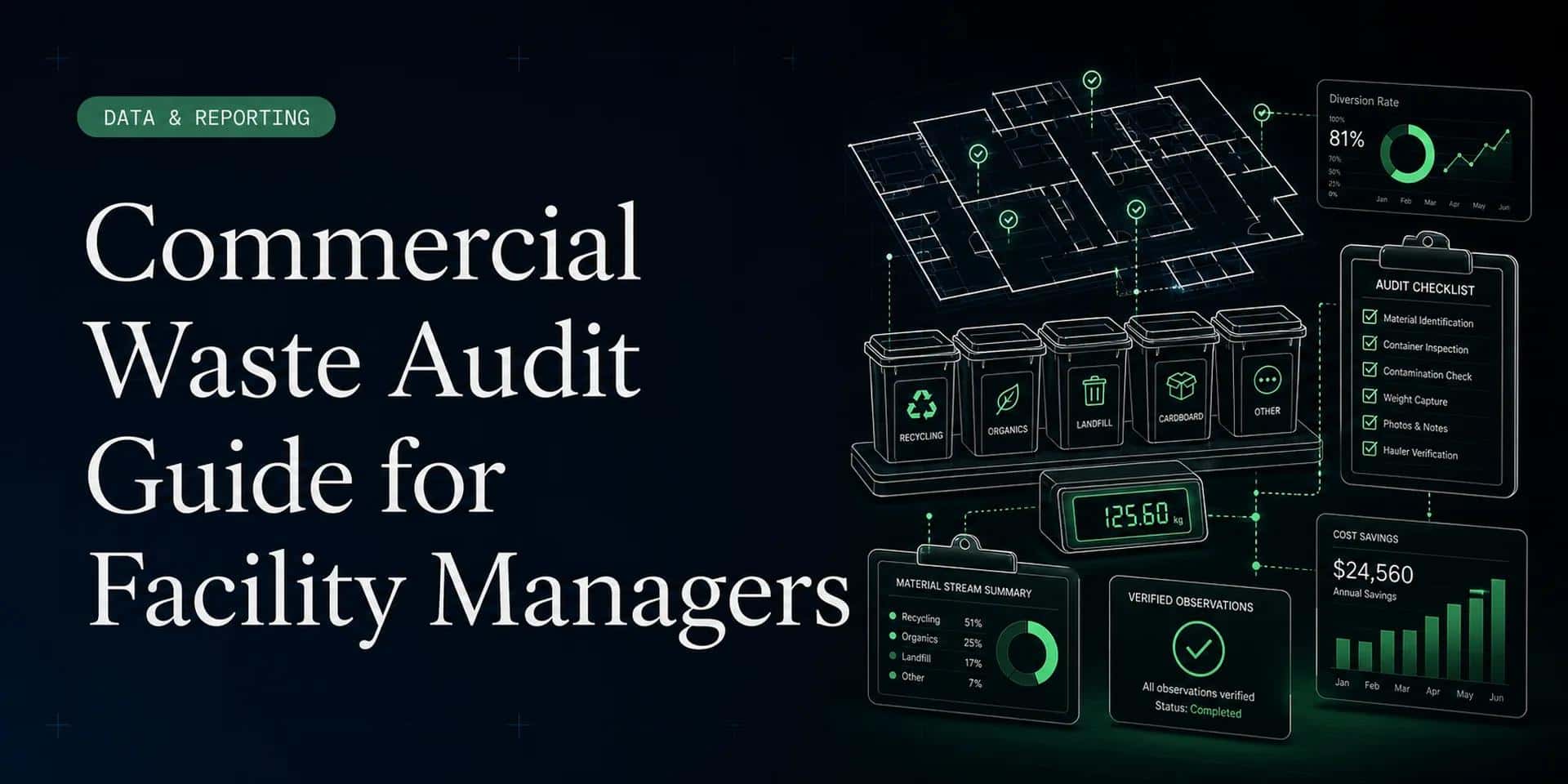 Commercial Waste Audit Guide for Facility Managers