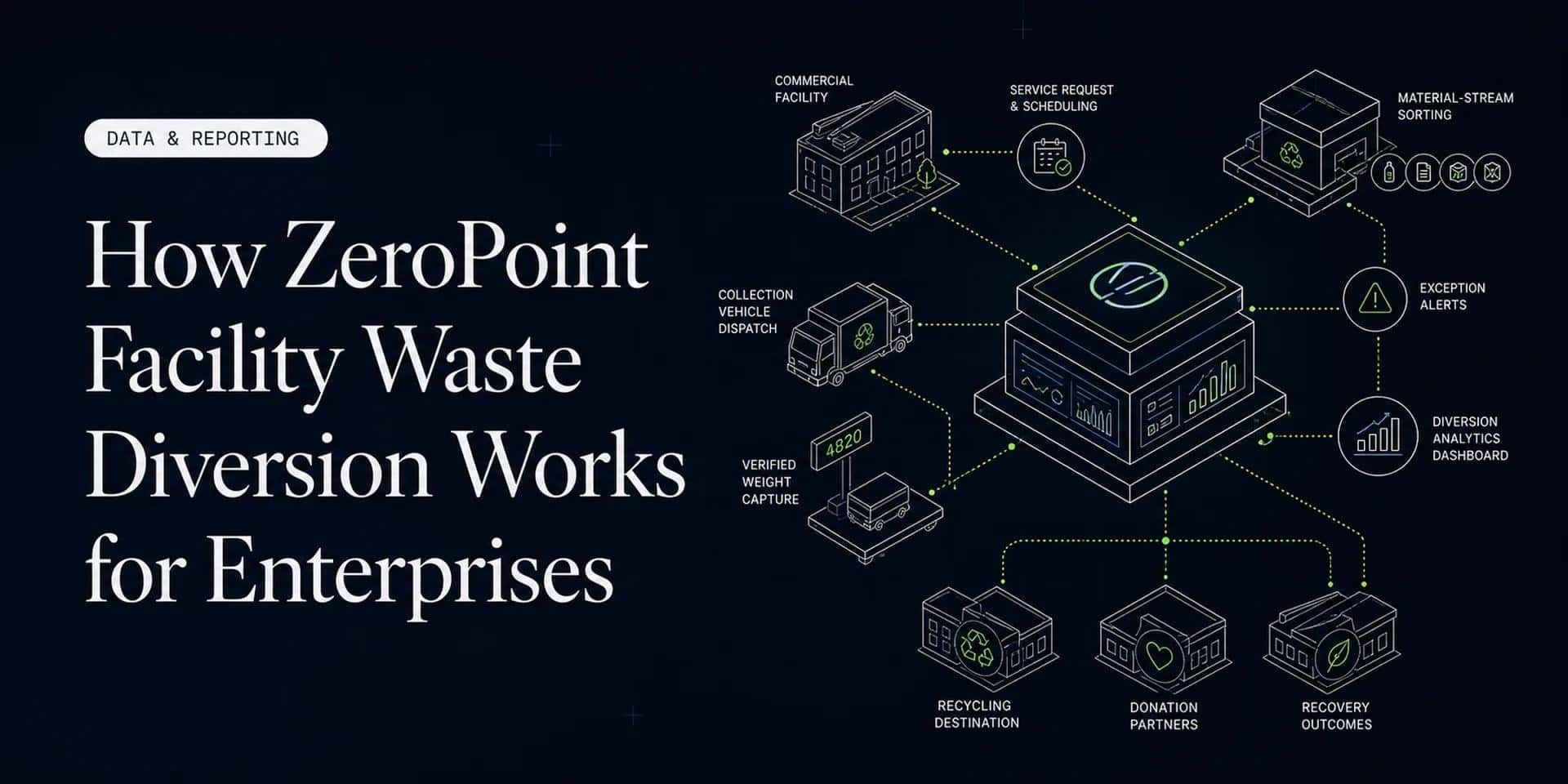 How ZeroPoint Facility Waste Diversion Works for Enterprises