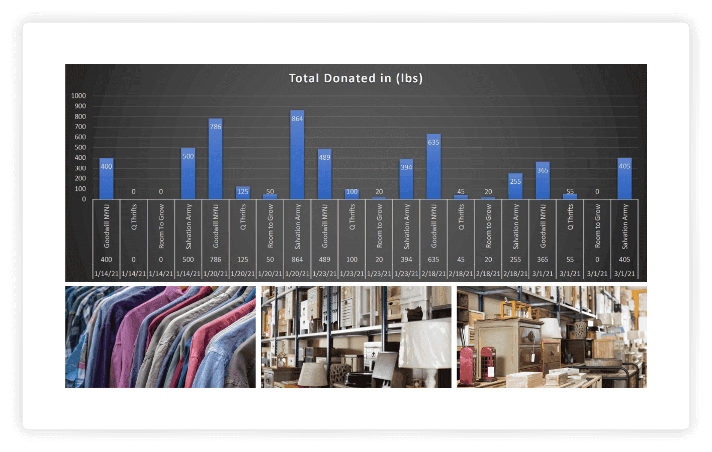 Junk Removal for Colleges: Preparing for Back-to-School Waste